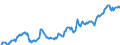 Indicator: Housing Inventory: Median: Listing Price per Square Feet in Wayne County, OH