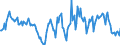 Indicator: Housing Inventory: Median: Listing Price Year-Over-Year in Wayne County, OH