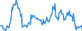 Indicator: Housing Inventory: Median: Home Size in Square Feet Year-Over-Year in Wayne County, OH