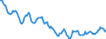 Indicator: Housing Inventory: Active Listing Count: in Wood County, OH