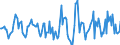 Indicator: Housing Inventory: Active Listing Count: Month-Over-Month in Wood County, OH