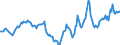 Indicator: Housing Inventory: Active Listing Count: Year-Over-Year in Wood County, OH