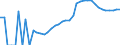 Indicator: Housing Inventory: Active Listing Count: , OH