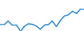 Indicator: Housing Inventory: Active Listing Count: H