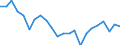 Indicator: Housing Inventory: Active Listing Count: ood County, OH