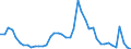 Indicator: Housing Inventory: Active Listing Count: 