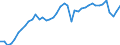 Indicator: Housing Inventory: Active Listing Count: 