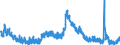 Indicator: Housing Inventory: Active Listing Count: 