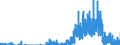 Indicator: Housing Inventory: Active Listing Count: OH