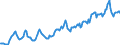 Indicator: Housing Inventory: Average Listing Price: in Wood County, OH