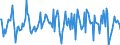 Indicator: Housing Inventory: Average Listing Price: Month-Over-Month in Wood County, OH