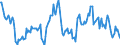 Indicator: Housing Inventory: Average Listing Price: Year-Over-Year in Wood County, OH