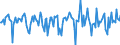 Indicator: Market Hotness:: Median Days on Market in Wood County, OH