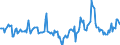 Indicator: Market Hotness:: Median Days on Market in Wood County, OH