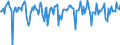 Indicator: Market Hotness:: Median Days on Market in Wood County, OH