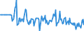 Indicator: Market Hotness:: Median Days on Market Versus the United States in Wood County, OH