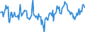 Indicator: Market Hotness:: Median Days on Market Day in Wood County, OH