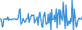 Indicator: Market Hotness:: Median Listing Price in Wood County, OH