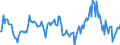 Indicator: Market Hotness:: Median Listing Price in Wood County, OH