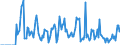 Indicator: Market Hotness: Hotness Rank in Wood County, OH: 