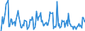 Indicator: Market Hotness: Hotness Rank in Wood County, OH: 