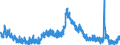 Indicator: Unemployed Persons in Wood County, OH: 