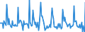 Indicator: Market Hotness: Listing Views per Property: in Wood County, OH