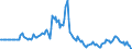 Indicator: Market Hotness: Listing Views per Property: in Wood County, OH