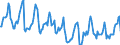 Indicator: Housing Inventory: Median Days on Market: in Wood County, OH