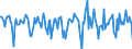 Indicator: Housing Inventory: Median Days on Market: Month-Over-Month in Wood County, OH