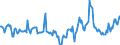 Indicator: Housing Inventory: Median Days on Market: Year-Over-Year in Wood County, OH