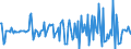 Indicator: Housing Inventory: Median: Listing Price Month-Over-Month in Wood County, OH