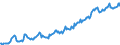 Indicator: Housing Inventory: Median: Listing Price per Square Feet in Wood County, OH