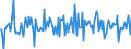 Indicator: Housing Inventory: Median: Listing Price per Square Feet Month-Over-Month in Wood County, OH