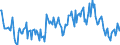 Indicator: Housing Inventory: Median: Listing Price per Square Feet Year-Over-Year in Wood County, OH