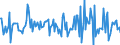 Indicator: Housing Inventory: Median: Home Size in Square Feet Month-Over-Month in Wood County, OH