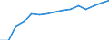 Indicator: Population Estimate,: by Sex, Total Population (5-year estimate) in Adair County, OK