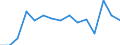Indicator: Population Estimate,: Total, Not Hispanic or Latino, Black or African American Alone (5-year estimate) in Adair County, OK
