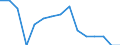 Indicator: Population Estimate,: Total, Not Hispanic or Latino, Some Other Race Alone (5-year estimate) in Adair County, OK