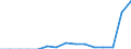 Indicator: Population Estimate,: Total, Not Hispanic or Latino, Two or More Races, Two Races Including Some Other Race (5-year estimate) in Adair County, OK