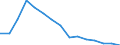 Indicator: Population Estimate,: Total, Not Hispanic or Latino, Two or More Races, Two Races Excluding Some Other Race, and Three or More Races (5-year estimate) in Adair County, OK