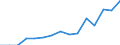 Indicator: Population Estimate,: Total, Hispanic or Latino, Two or More Races, Two Races Including Some Other Race (5-year estimate) in Adair County, OK
