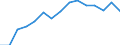 Indicator: Population Estimate,: olds with Children as a Percentage of Households with Children (5-year estimate) in Adair County, OK