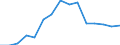 Indicator: Population Estimate,: Over Who Have Completed an Associate's Degree or Higher (5-year estimate) in Adair County, OK