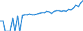 Indicator: 90% Confidence Interval: Upper Bound of Estimate of Median Household Income for Adair County, OK