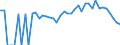 Indicator: 90% Confidence Interval: Lower Bound of Estimate of Related Children Age 5-17 in Families in Poverty for Adair County, OK