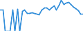Indicator: 90% Confidence Interval: Lower Bound of Estimate of People of All Ages in Poverty for Adair County, OK