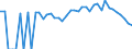Indicator: 90% Confidence Interval: Lower Bound of Estimate of People Age 0-17 in Poverty for Adair County, OK