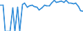 Indicator: 90% Confidence Interval: Upper Bound of Estimate of Related Children Age 5-17 in Families in Poverty for Adair County, OK