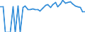 Indicator: 90% Confidence Interval: Upper Bound of Estimate of People of All Ages in Poverty for Adair County, OK